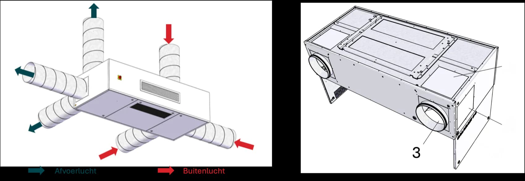 De negen mogelijke combinaties van het gepatenteerde kanaalaansluitsysteem