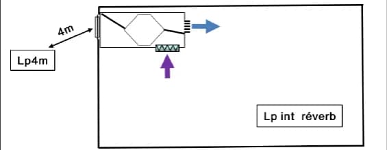 Meetopstelling voor de geluidsdruk Lp4m en de interne nagalm Lp