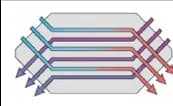 Aluminium tegenstroomwarmtewisselaar van de Eversky