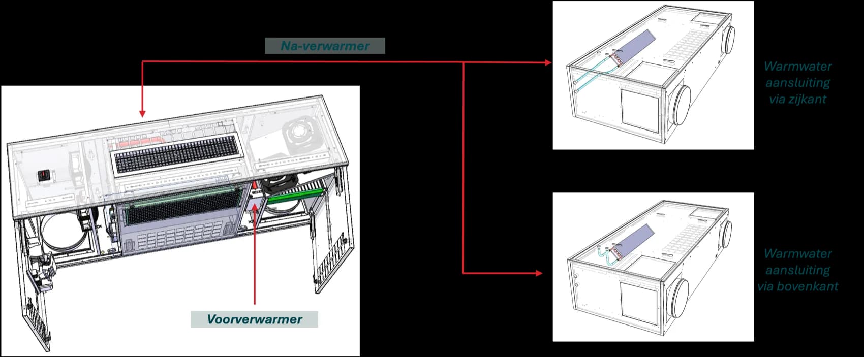 Wateraansluiting van de warmwaterbatterij aan de zijkant en aan de bovenkant